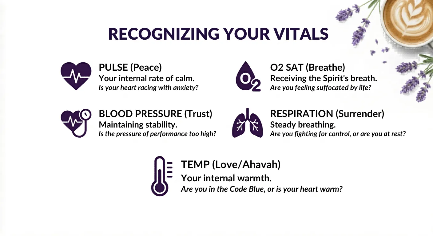 Recognizing Your Vitals — Pulse (Peace), O2 Sat (Breathe), Blood Pressure (Trust), Respiration (Surrender), Temp (Love/Ahavah)